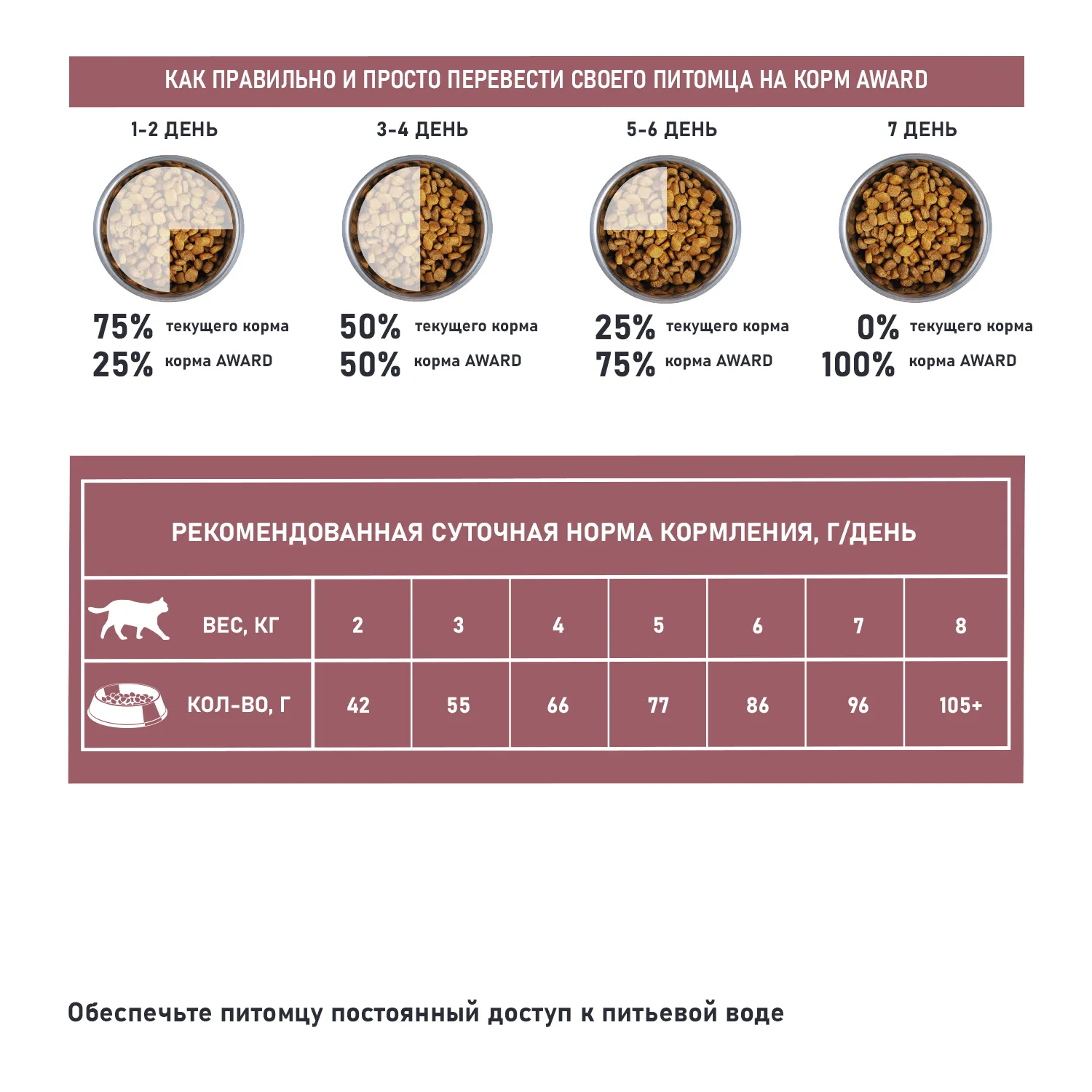 Сухой корм AWARD SPECIAL CARE Sensitive Digestion для взрослых кошек с чувствительным пищеварением со свежим мясом утки 10кг