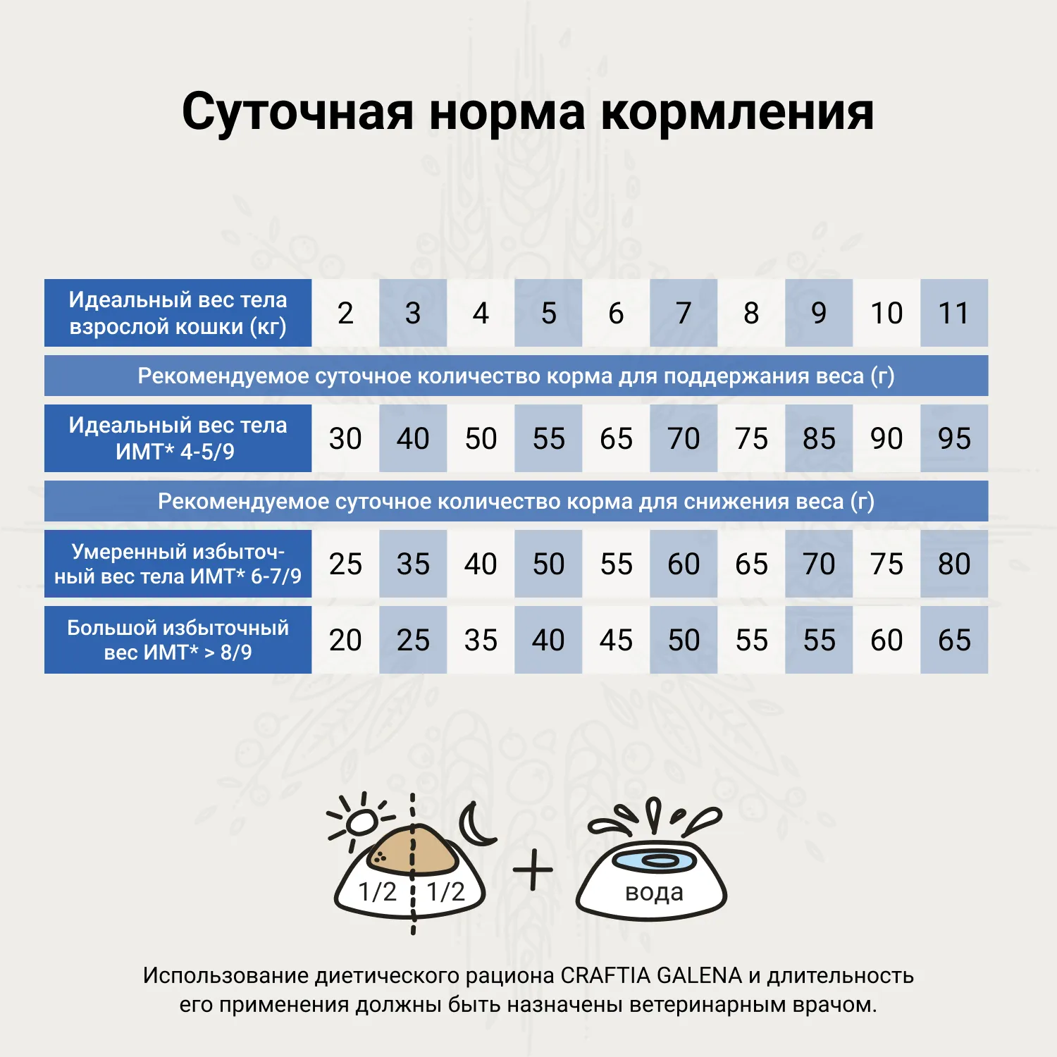 Ветеринарная диета CRAFTIA GALENA CAT WEIGHT MANAGEMENT (Obesity) Вейт менеджмент (Обесити) для кошек при избыточном весе 1,4 кг