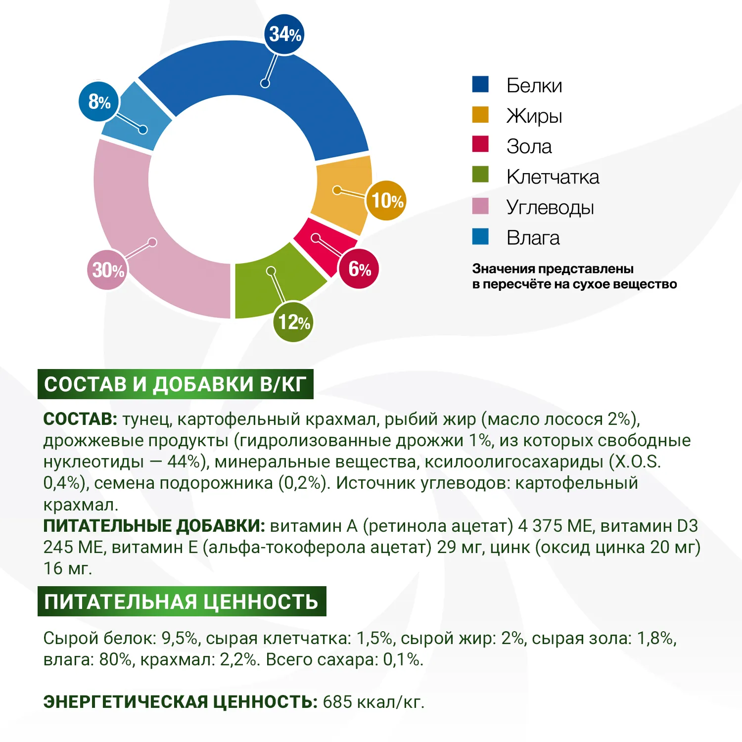 Диетический корм Monge VetSolution Dog Diabetic and Obesity Диабетик и Обесити для собак при сахарном диабете и лишнем весе 400 г