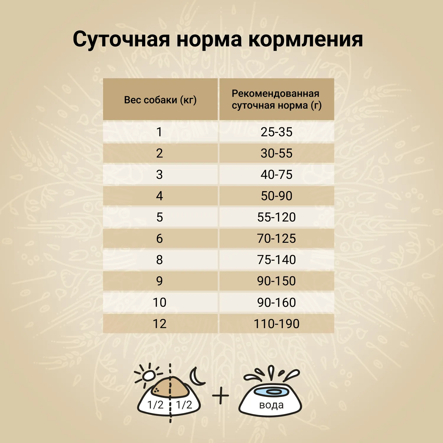 Сухой корм CRAFTIA NATURA для взрослых собак миниатюрных и мелких пород из ягненка с перепелкой 640 г