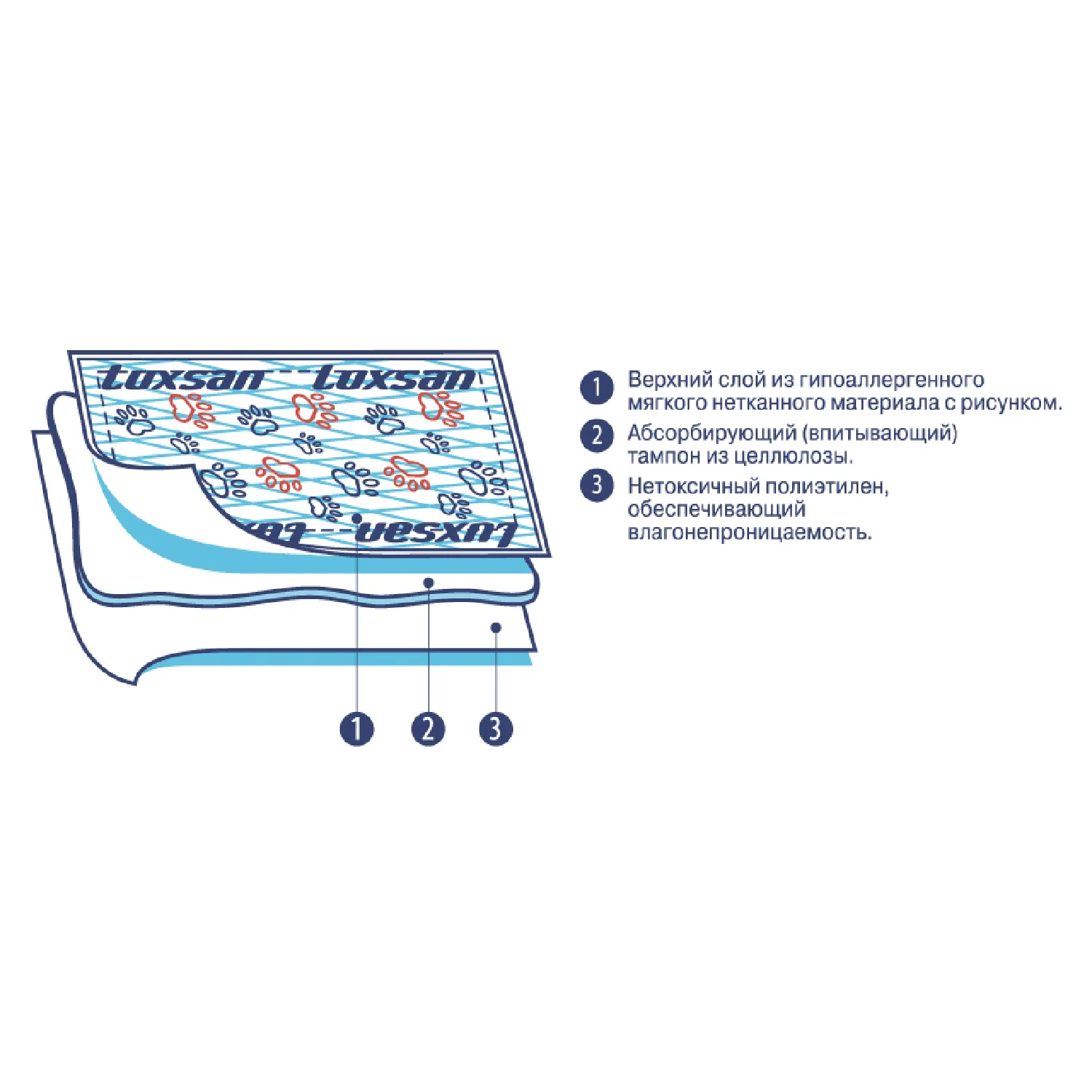 Коврики (пеленки) LUXSAN Premium для животных 60х60, 20 шт