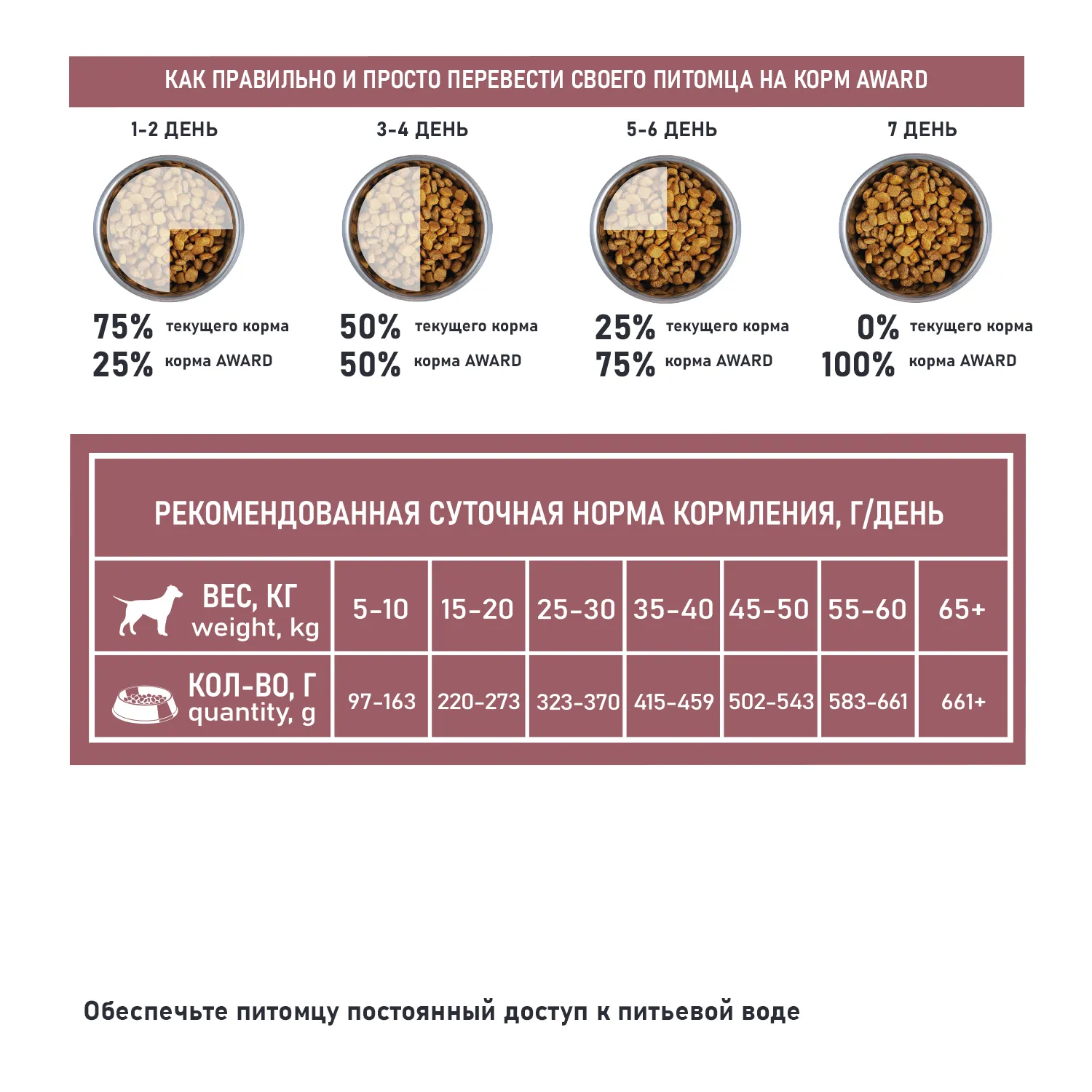Сухой корм AWARD SPECIAL CARE Sensitive Skin&Coat для взрослых собак всех пород для здоровой кожи и шерсти со свежим лососем 12кг